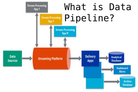What is Data Pipeline_