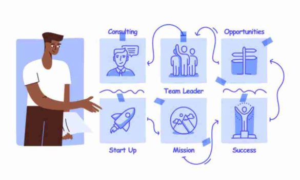 Components of a Startup