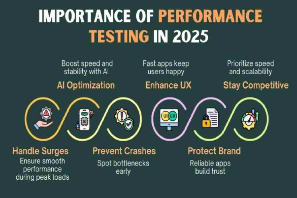 Automation Testing Tools_ Comparing Speed, Scalability, and Stability